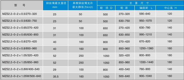雙槽鑿井天輪