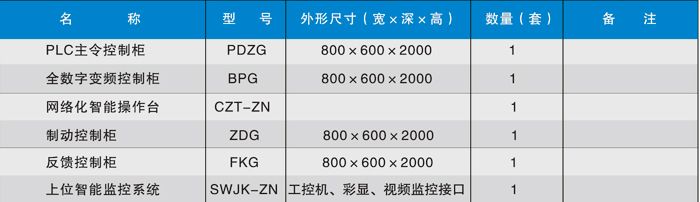 低壓變頻調(diào)速系統(tǒng)