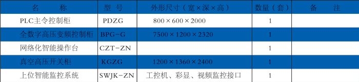 高壓變頻調(diào)速系統(tǒng)